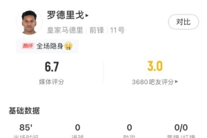 PG模拟器在线-罗德里戈本场数据：0次射正、0次过人、0次关键传球，获评6.7分